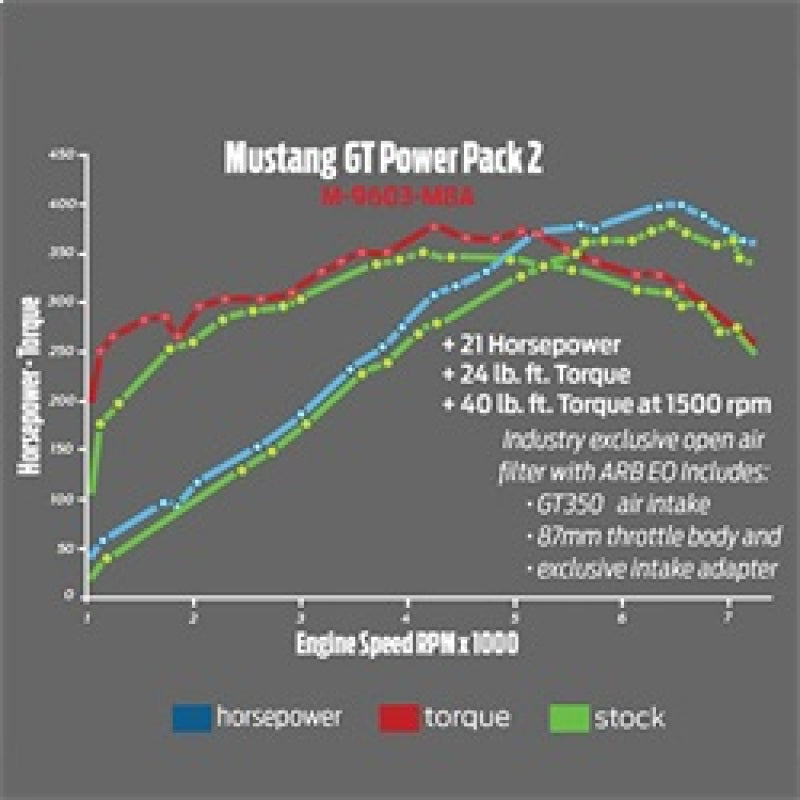 Ford Performance Parts 2015-2017 Mustang GT Cold Air Intake & Calibration Power M-9603-M8A Technical Drawing