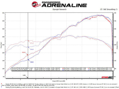 aFe 14-16 Porsche 911 GT3 991.1 H6 3.8L MACH Force-Xp 304 SS Cat-Back Exhaust System w/ Black Tips 49-36450-B 49-36450-B Technical Bulletin