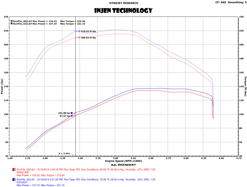 Injen 15-16 Volkswagen Golf 2.0L TDI Evolution Intake w/Ram Air Scoop EVO3004 EVO3004 Photo - Mounted