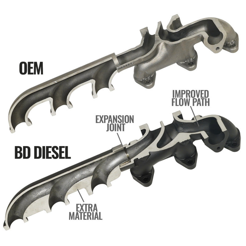 BD Diesel Cast Exhaust Manifold - Dodge 6.7L 2008-2012 1045965 Photo - out of package