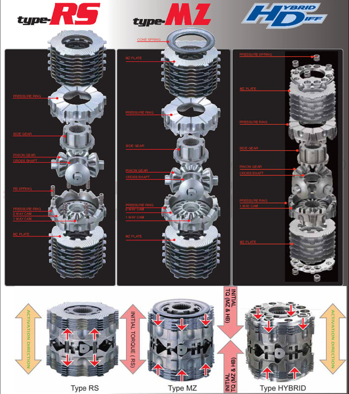 Cusco LSD, TYPE RS, 60% LOCK PRESET, 1.5 & 2 WAY, 55/20 & 55/55, SP=6, INITI