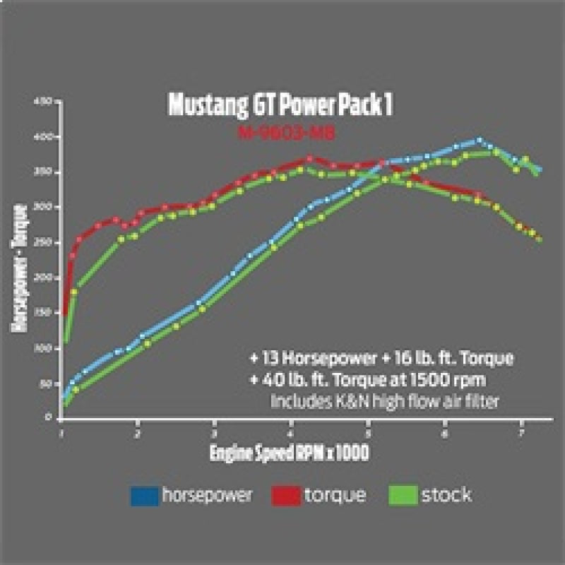 Ford Performance Parts 2015-2017 Mustang GT Performance Calibration Power Pack 1 M-9603-M8 Technical Drawing