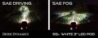 Diode Dynamics SS3 Sport Type F2 Kit - White SAE Fog DD6238 DD6238 User 6