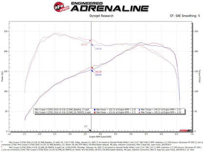 aFe 15-19 MINI Cooper S (F55/F56) L4 2.0L(t) Momentum GT Cold Air Intake System w/ Pro DRY S Filter 50-70097D 50-70097D Technical Bulletin