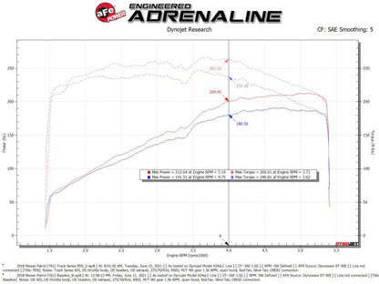 aFe 19-23 Nissan Patrol 4.8L L6 Track Series Carbon Fiber Intake System w/Pro DRY S Filter 57-10019D 57-10019D Technical Bulletin