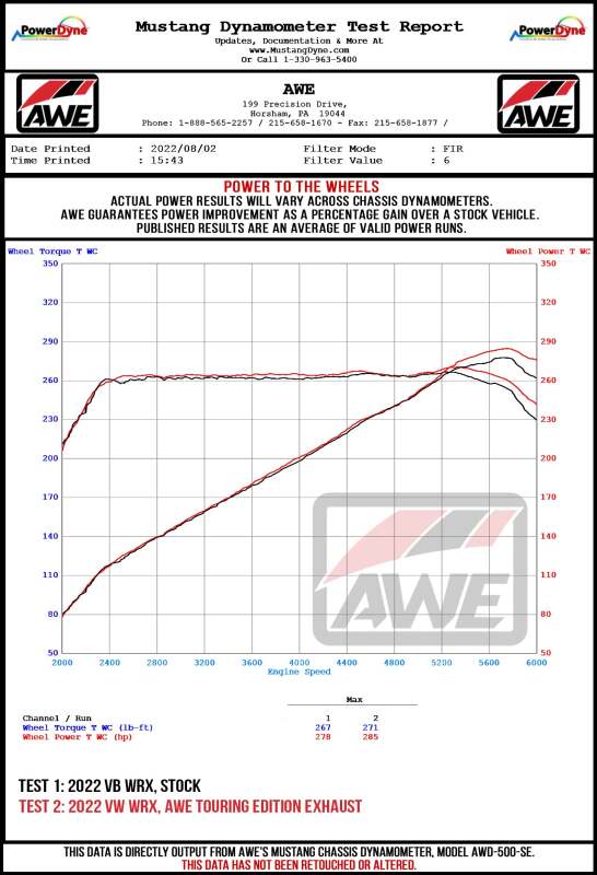 AWE Tuning 2022+ VB Subaru WRX Touring Edition Exhaust - Diamond Black Tips 3015-43979 3015-43979 Datasheet