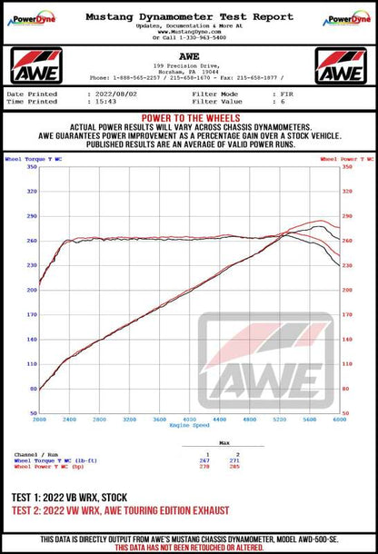AWE Tuning 2022+ VB Subaru WRX Touring Edition Exhaust - Diamond Black Tips 3015-43979 3015-43979 Datasheet