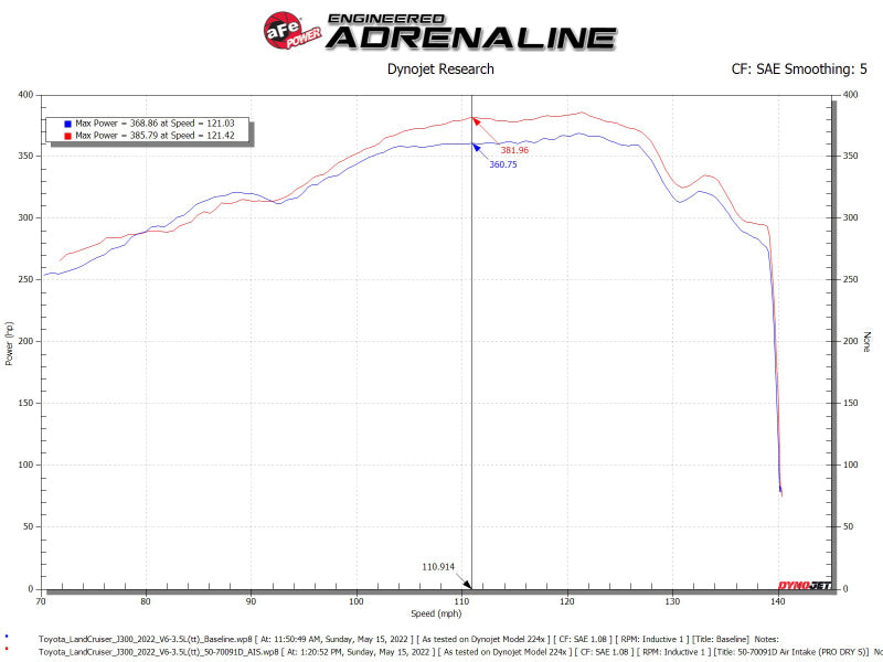 aFe Cold Air Intake 50-70091DR 50-70091DR Technical Bulletin