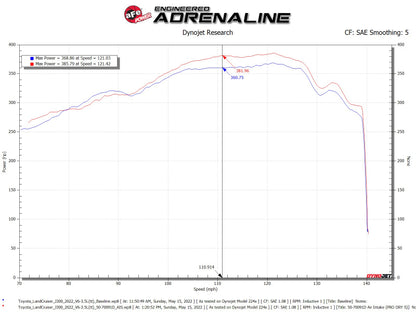 aFe Cold Air Intake 50-70091DR 50-70091DR Technical Bulletin