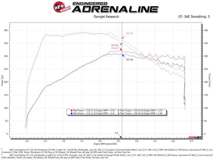 aFe Momentum GT Pro 5R Cold Air Intake System 20-21 Ford Explorer ST V6-3.0L TT 50-70076R 50-70076R Technical Bulletin
