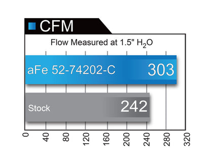 aFe Black Series Momentum Carbon Fiber Cold Air Intake System: Chevrolet C 52-74202-C Technical Bulletin