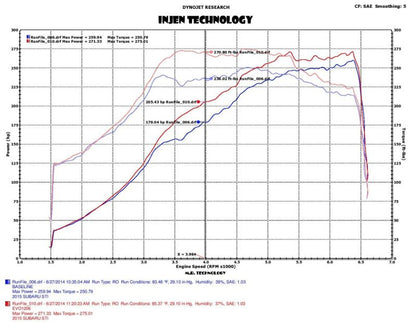 Injen Evloution Cold Air Intake - Subaru WRX STI 2015 - 2016 EVO1206 Photo - Mounted