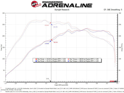 aFe 15-19 VW Golf R (MKVII) L4-2.0L (t) Track Series Carbon Fiber Intake System w/ Pro DRY S Filter 57-10016D 57-10016D Technical Bulletin