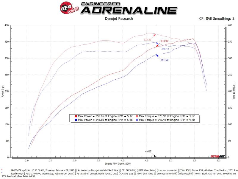 aFe Power 19-20 RAM 2500/3500 V8-6.4L HEMI Pro 5R Air Intake System 54-13047R 54-13047R Technical Bulletin