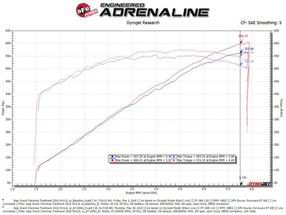 aFe Track Series Carbon Fiber Pro 5R AIS - 2018 Jeep Grand Cherokee Trackhawk (WK2) V8-6.2L(SC) 57-10002R 57-10002R Technical Bulletin