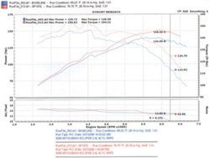 Injen Polished Cold Air Intake 06-09 Eclipse 2.4L 4 Cyl (Manual) SP1870P User 2