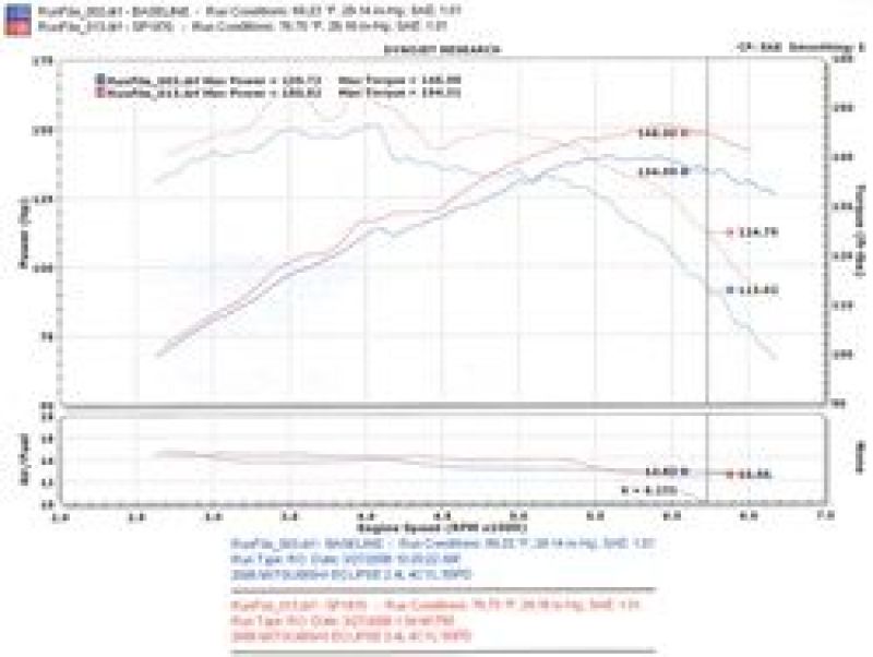 Injen 06-09 Eclipse 2.4L 4 Cyl. (Manual) Black Cold Air Intake SP1870BLK Photo - Mounted