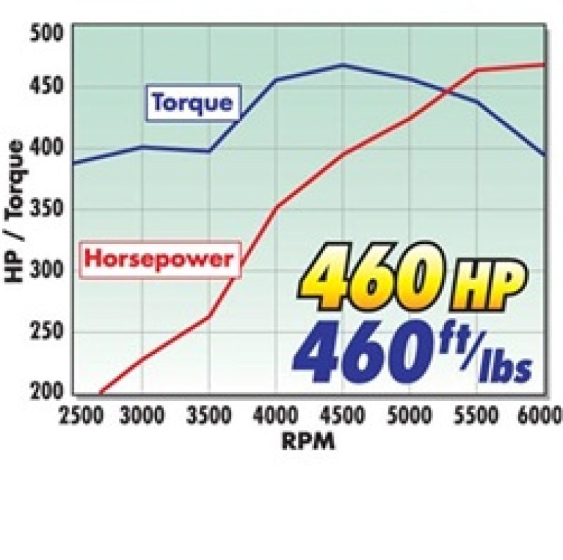 Edelbrock Power Package,Top End Kit,383 SBC,460 HP 2096 Technical Drawing