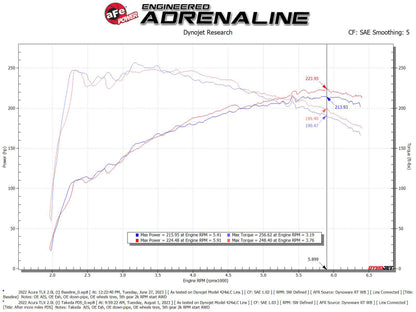 aFe Momentum Intake System w/ Pro Dry S Filter 2021+ Acura TLX 56-70052D 56-70052D Technical Bulletin