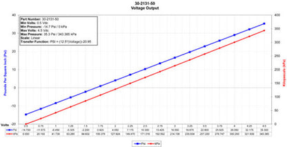 AEM Electronics 50 PSIa or 3.5 Bar Brass Sensor Kit 30-2131-50 Datasheet