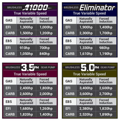 Aeromotive 11-17 Mustang S197/S550 Brushless 3.5 GPM Gear Pump 18-20 GT/Ecoboost 19107 19107 Product Specifications Sheet