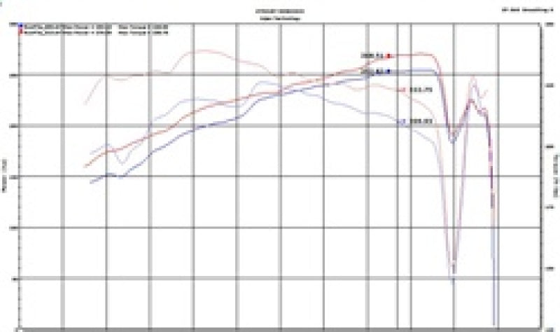 Injen 18-20 Toyota Camry V6 3.5L Polished Short Ram Air Intake SP2036P SP2036P Technical Drawing