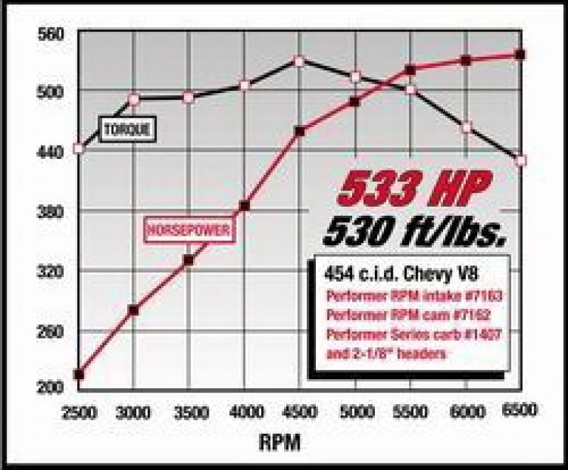 Edelbrock Performer RPM 454 Rect Manifold 7163 Technical Drawing