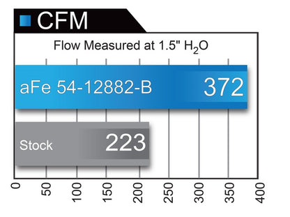aFe Magnum FORCE Stage-2XP Pro DRY S Cold Air Intake System Black Ford F-1 54-12882-B Technical Bulletin