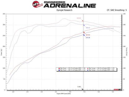 aFe MagnumFORCE Intake Stage-2 Pro 5R 14-19 GM Silverado/Sierra 1500 V8-5.3/6.2L 54-13060R 54-13060R Technical Bulletin