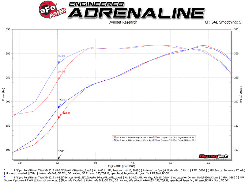 aFe MACHForce XP Exhausts Cat-Back SS-409 Nissan Titan XD 16-19 V8-5.6L - Black 49-46135-B 49-46135-B Technical Bulletin