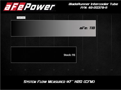 aFe BladeRunner 2.5in Aluminium Hot Side Charge Pipe 15-20 Subaru WRX 2.0T - Red 46-20378-R 46-20378-R Technical Bulletin