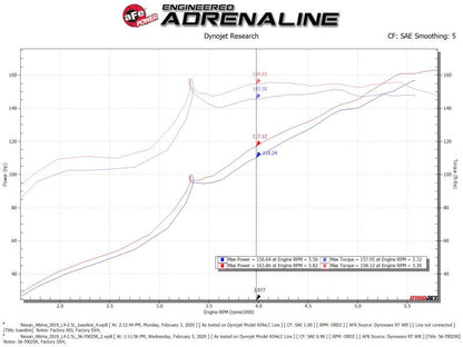 aFe Takeda Momentum Pro 5R Cold Air Intake System 19-20 Nissan Altima L4-2.5L 56-70025R 56-70025R Technical Bulletin