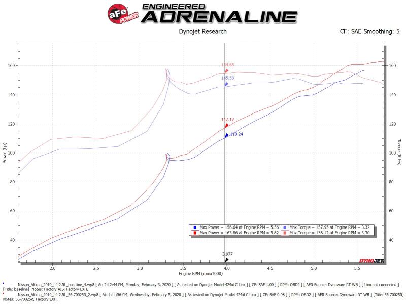 aFe Takeda Momentum Pro 5R Cold Air Intake System 19-20 Nissan Altima L4-2.5L 56-70025R 56-70025R Technical Bulletin