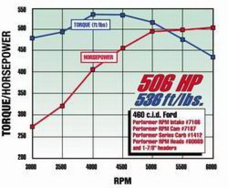 Edelbrock Performer RPM 460 Manifold 7166 Technical Drawing