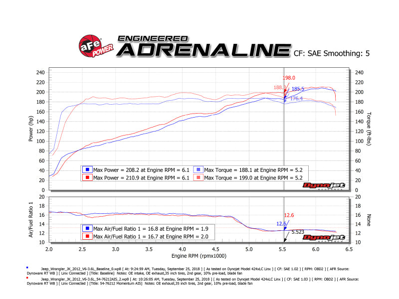 aFe Momentum GT PRO 5R Cold Air Intake System Jeep Wrangler JK 12-18 V6-3. 54-76212 Technical Bulletin