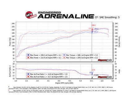 aFe Momentum GT PRO 5R Cold Air Intake System Jeep Wrangler JK 12-18 V6-3. 54-76212 Technical Bulletin