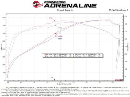 aFe Cold Air Intake System 50-70114D 50-70114D Technical Bulletin