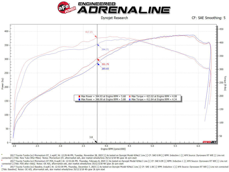 aFe Cold Air Intake System 50-70114D 50-70114D Technical Bulletin