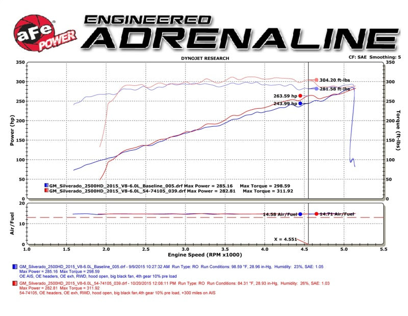 aFe Momentum GT Pro DRY S Cold Air Intake System: GM Silverado/Sierra 2500 51-74105 Technical Bulletin