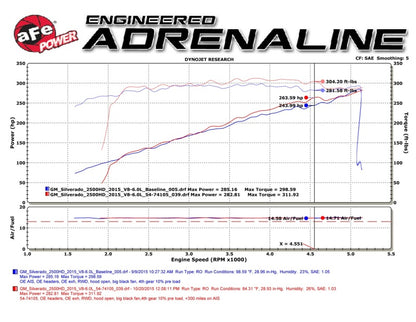 aFe Momentum GT Pro DRY S Cold Air Intake System: GM Silverado/Sierra 2500 51-74105 Technical Bulletin