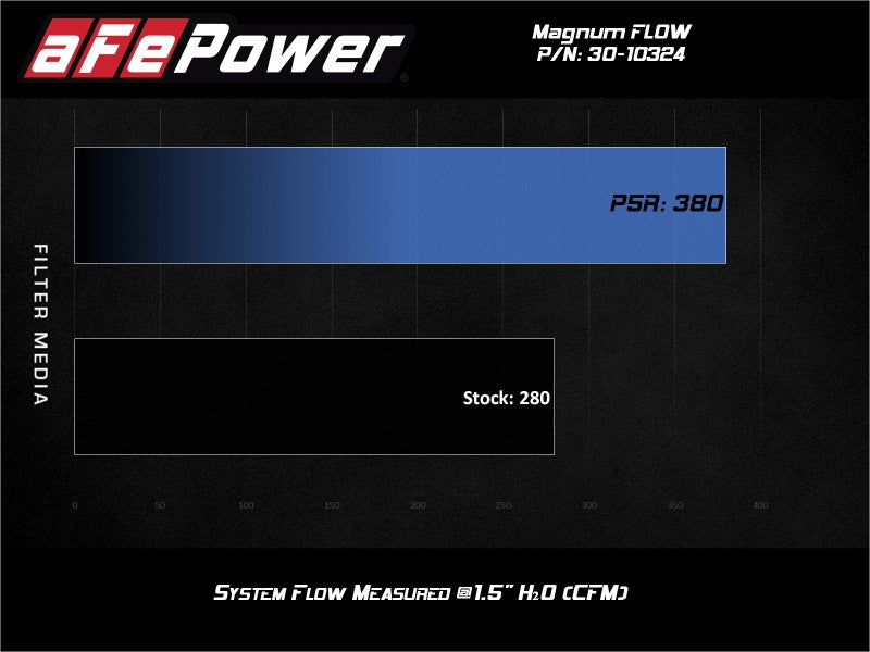 aFe Magnum FLOW Pro 5R Air Filter 17-20 Subaru BRZ 2.0L 30-10324 30-10324 Technical Bulletin