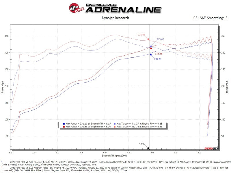 aFe 2021+ Ford F150 5.0L V8 MagnumFORCE Intake Stage-2 Pro 5R 54-13064R 54-13064R Technical Bulletin