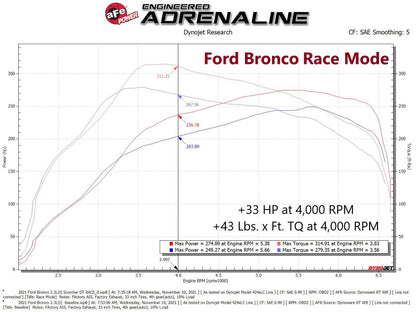 aFe 21-22 Ford Bronco & 19-22 Ranger Scorcher Blue Bluetooth Power Module 77-83046 77-83046 Technical Bulletin