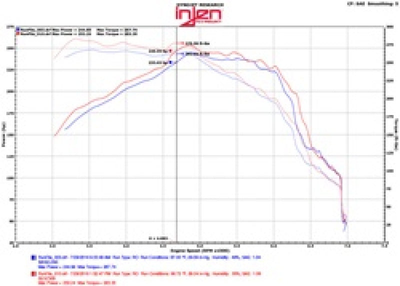 Injen Polished Cat-Back Exhaust 16-17 Chevy Camaro 2.0L 4 Cyl SES7300 Technical Drawing