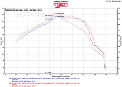 Injen Polished Cat-Back Exhaust 16-17 Chevy Camaro 2.0L 4 Cyl SES7300 Technical Drawing