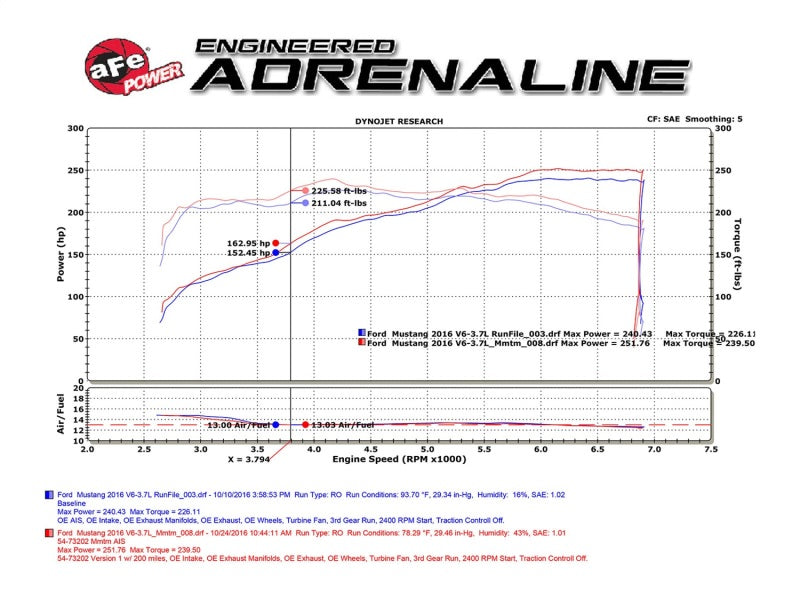 aFe  POWER 51-73202 Momentum GT Pro DRY S Cold Air Intake System 51-73202 Technical Bulletin