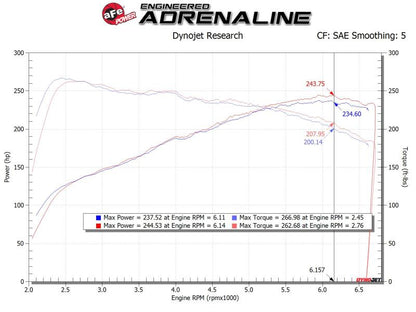 aFe Takeda Stage-2 P5R AIS 19-20 Hyundai Veloster N L4 2.0L 56-10021R 56-10021R Technical Bulletin