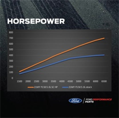 Ford Racing 21-22 F150 5.0L Supercharger Kit w/Pro Power Onboard M-6066-F150SCB M-6066-F150SCB Technical Drawing