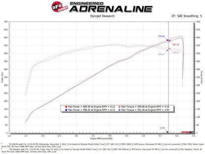 aFe Super Stock Pro 5R Induction System 2021 RAM 1500 TRX V8-6.2L SC 55-10014RC 55-10014RC Technical Bulletin