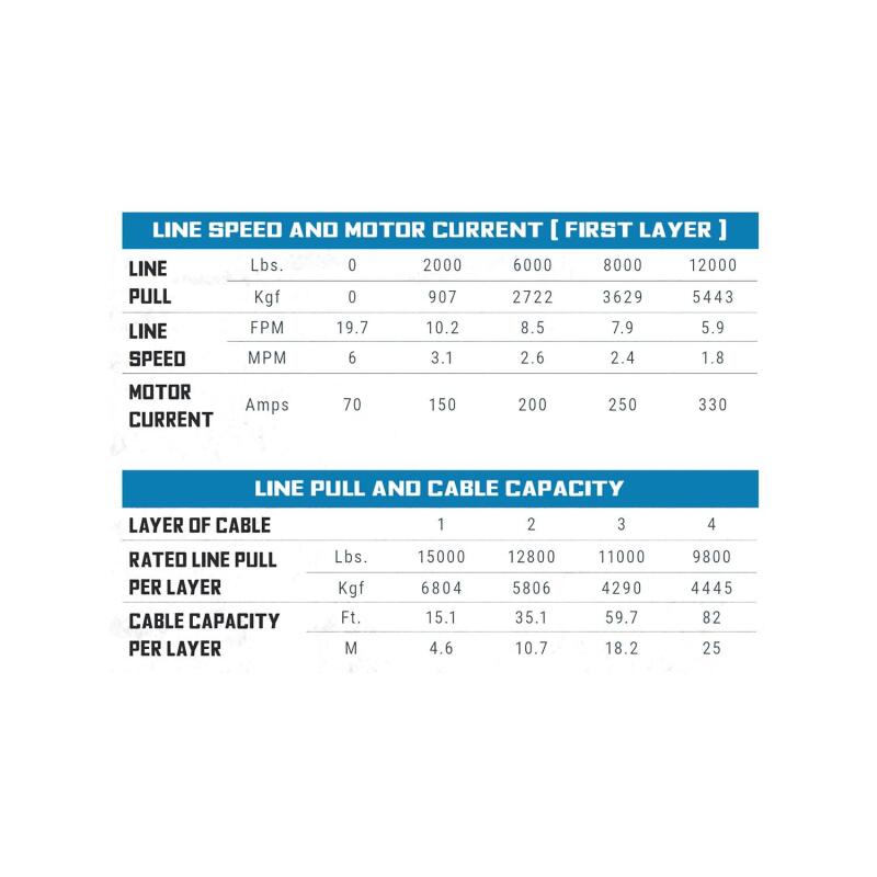 Superwinch 15000lb Winch 7/16in x 82ft Wire Roller Fairlea SUP1515000 1515000 Buyers Guide